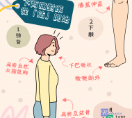 腰骨痛對策 從「站」開始